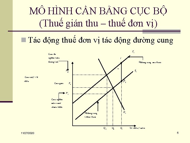 MÔ HÌNH CẦN BẰNG CỤC BỘ (Thuế gián thu – thuế đơn vị) n