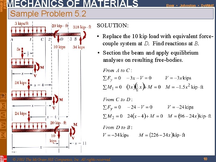 Third Edition MECHANICS OF MATERIALS Beer • Johnston • De. Wolf Sample Problem 5.