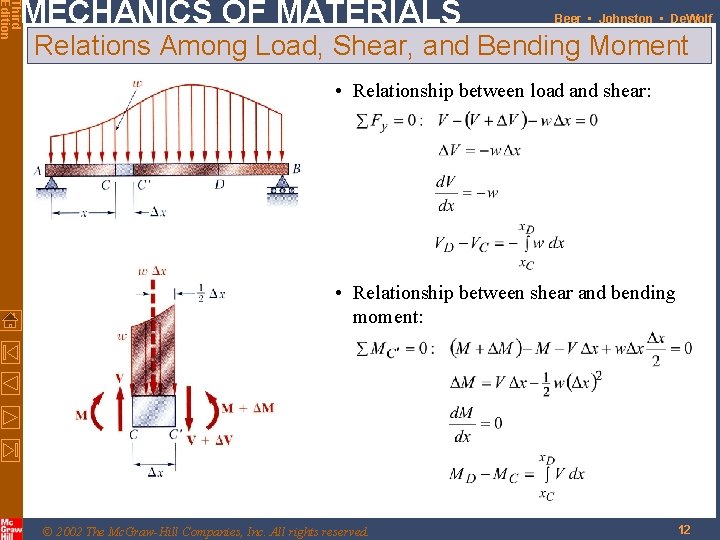 Third Edition MECHANICS OF MATERIALS Beer • Johnston • De. Wolf Relations Among Load,