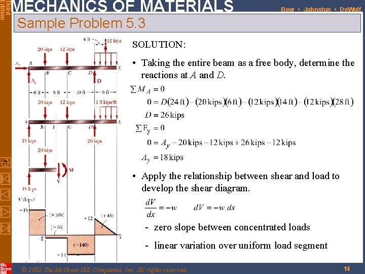 Third Edition MECHANICS OF MATERIALS Beer • Johnston • De. Wolf Sample Problem 5.