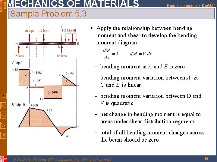 Third Edition MECHANICS OF MATERIALS Beer • Johnston • De. Wolf Sample Problem 5.