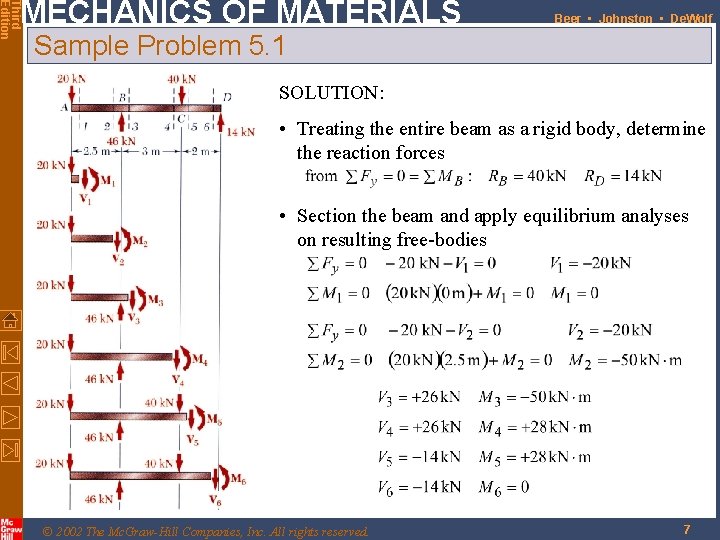 Third Edition MECHANICS OF MATERIALS Beer • Johnston • De. Wolf Sample Problem 5.