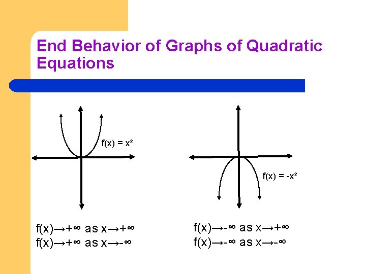 End Behavior of Graphs of Quadratic Equations f(x) = x² f(x) = -x² f(x)→+∞