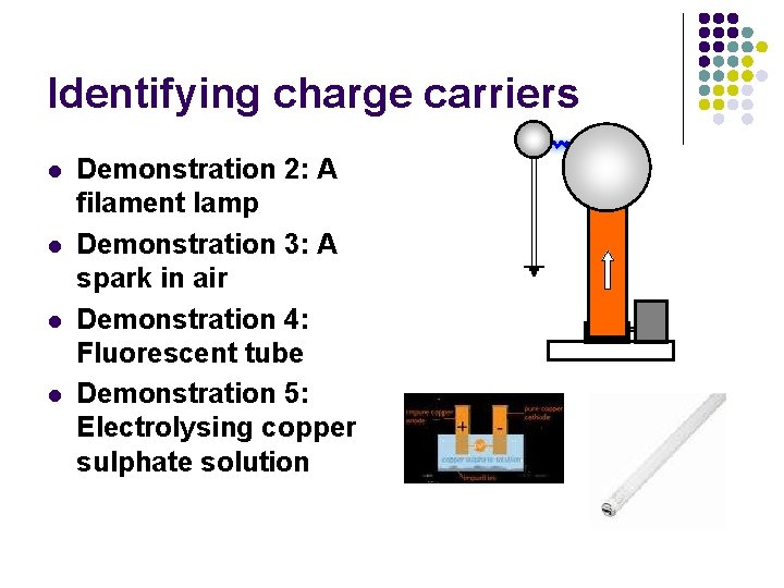 Identifying charge carriers l l Demonstration 2: A filament lamp Demonstration 3: A spark Identifying charge carriers l l Demonstration 2: A filament lamp Demonstration 3: A spark
