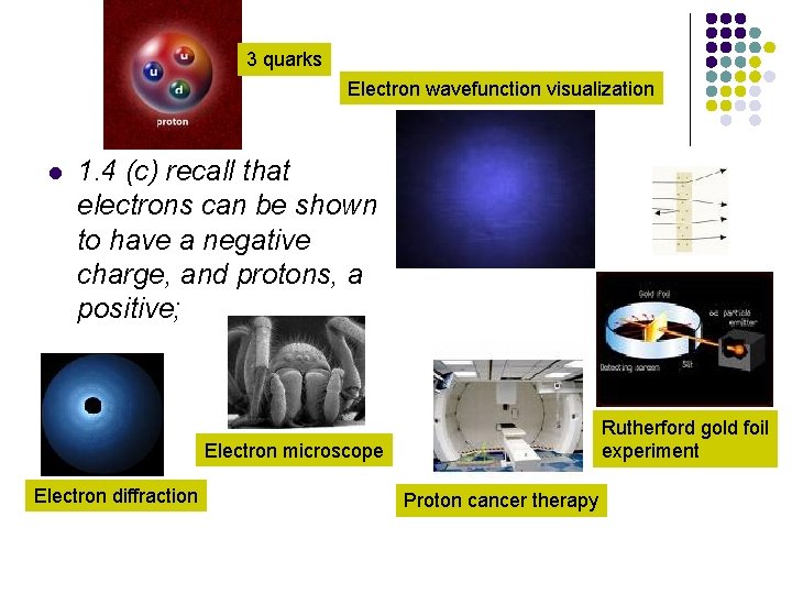 3 quarks Electron wavefunction visualization l 1. 4 (c) recall that electrons can be 3 quarks Electron wavefunction visualization l 1. 4 (c) recall that electrons can be