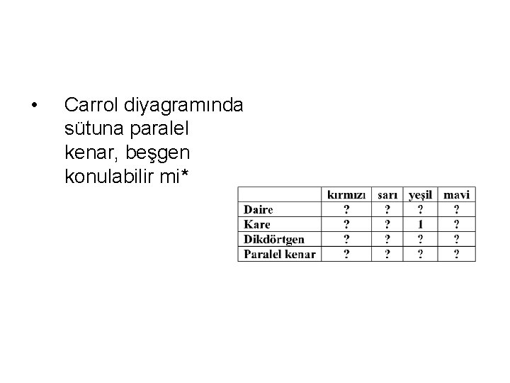  • Carrol diyagramında sütuna paralel kenar, beşgen konulabilir mi* 