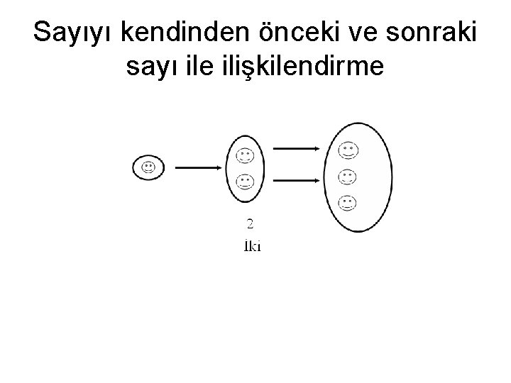 Sayıyı kendinden önceki ve sonraki sayı ile ilişkilendirme 