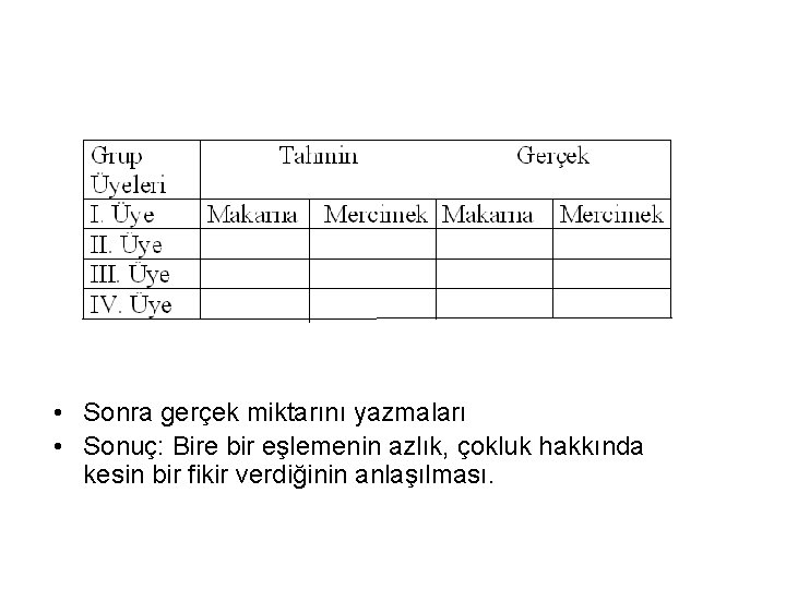  • Sonra gerçek miktarını yazmaları • Sonuç: Bire bir eşlemenin azlık, çokluk hakkında