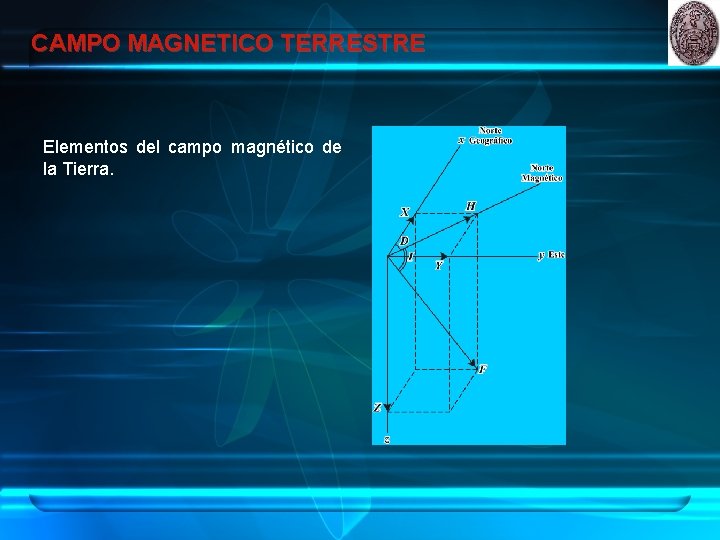 CAMPO MAGNETICO TERRESTRE Elementos del campo magnético de la Tierra. 