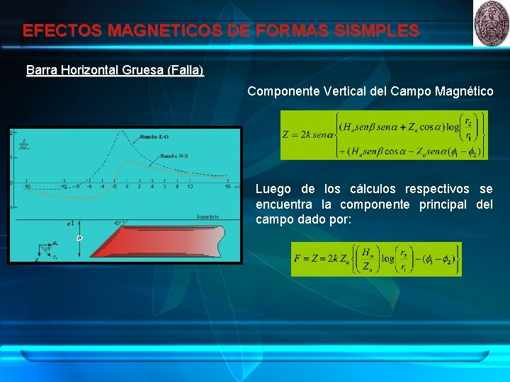 EFECTOS MAGNETICOS DE FORMAS SISMPLES Barra Horizontal Gruesa (Falla) Componente Vertical del Campo Magnético