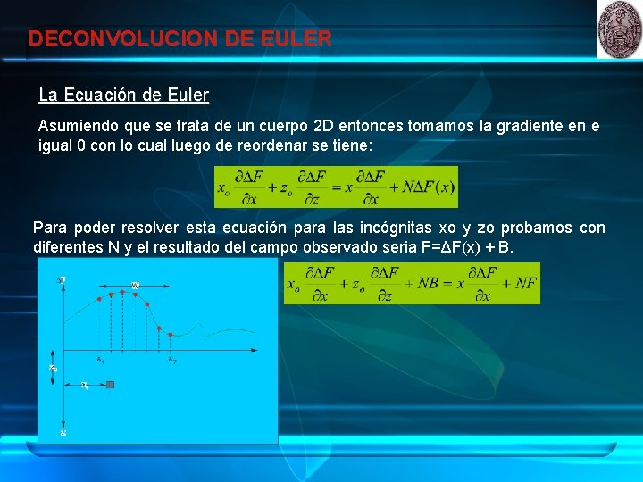 DECONVOLUCION DE EULER La Ecuación de Euler Asumiendo que se trata de un cuerpo