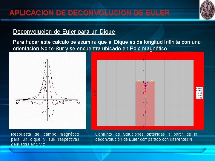 APLICACION DE DECONVOLUCION DE EULER Deconvolucion de Euler para un Dique Para hacer este