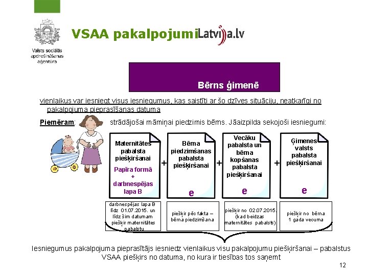 VSAA pakalpojumi Bērns ģimenē vienlaikus var iesniegt visus iesniegumus, kas saistīti ar šo dzīves