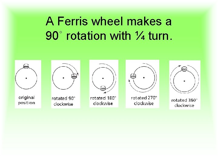 A Ferris wheel makes a 90˚ rotation with ¼ turn. 