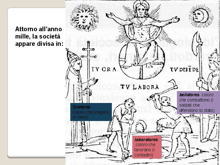 Attorno all’anno mille, la società appare divisa in: bellatores: coloro che combattono (i soldati