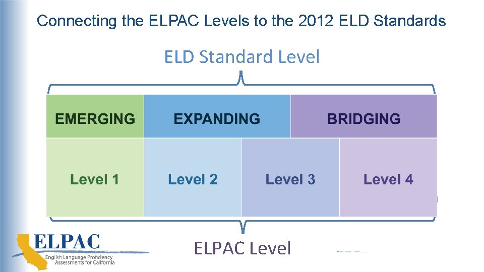 Connecting the ELPAC Levels to the 2012 ELD Standards ELD Standard Level ELPAC Level