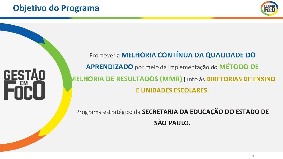 Objetivo do Programa Promover a MELHORIA CONTÍNUA DA QUALIDADE DO APRENDIZADO por meio da