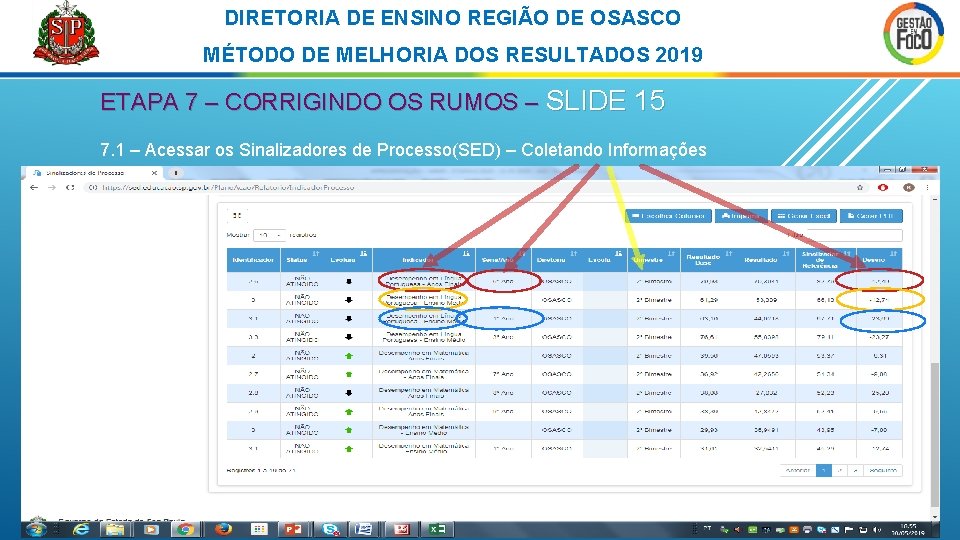DIRETORIA DE ENSINO REGIÃO DE OSASCO MÉTODO DE MELHORIA DOS RESULTADOS 2019 ETAPA 7