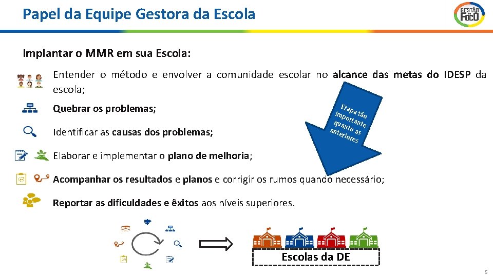 Papel da Equipe Gestora da Escola Implantar o MMR em sua Escola: Entender o
