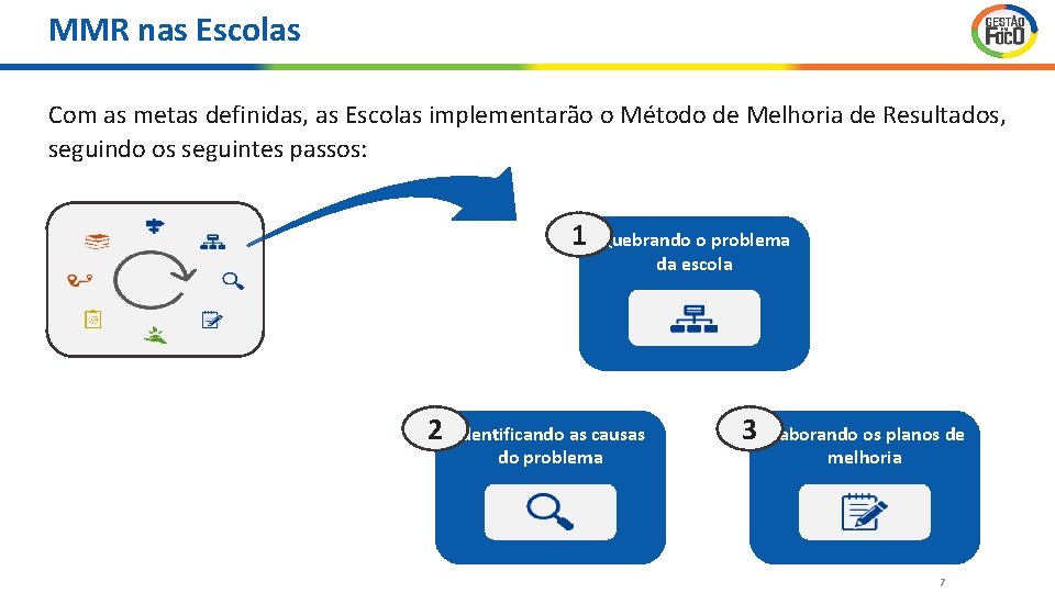 MMR nas Escolas Com as metas definidas, as Escolas implementarão o Método de Melhoria