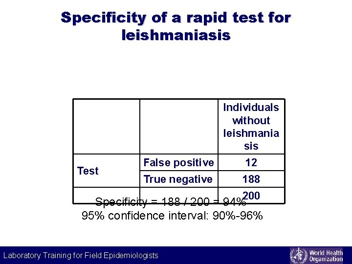 Specificity of a rapid test for leishmaniasis Individuals without leishmania sis Test False positive