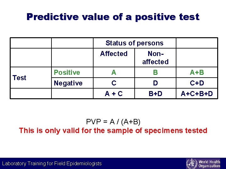 Predictive value of a positive test Status of persons Test Affected Nonaffected Positive A