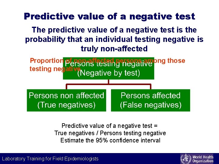 Predictive value of a negative test The predictive value of a negative test is