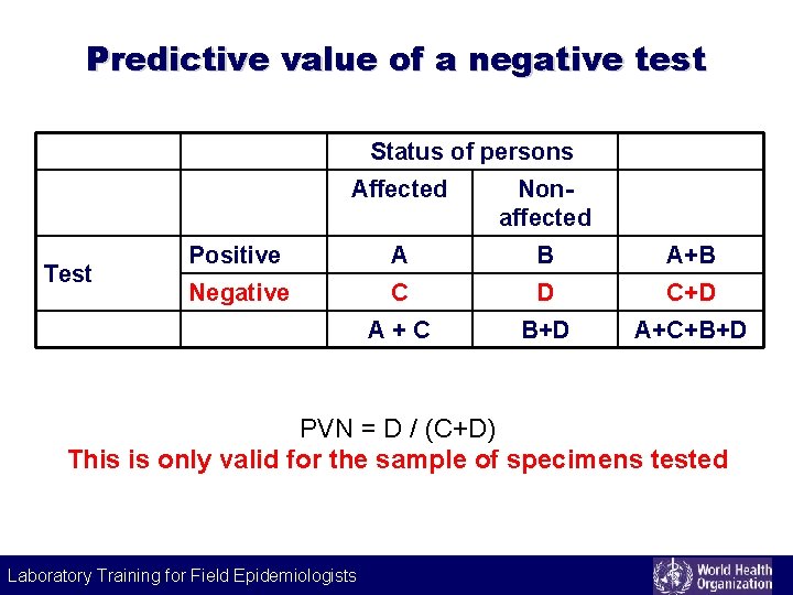 Predictive value of a negative test Status of persons Test Affected Nonaffected Positive A