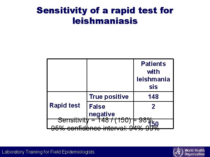 Sensitivity of a rapid test for leishmaniasis Patients with leishmania sis True positive Rapid