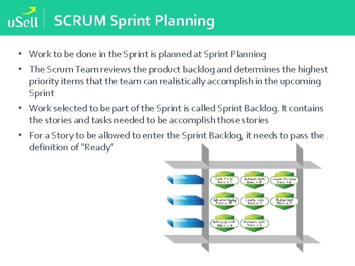 SCRUM Sprint Planning • Work to be done in the Sprint is planned at