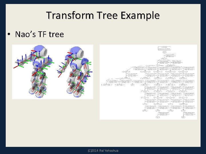 Transform Tree Example • Nao’s TF tree (C)2014 Roi Yehoshua 