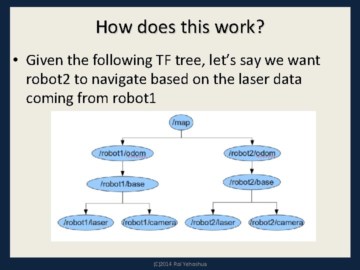 How does this work? • Given the following TF tree, let’s say we want