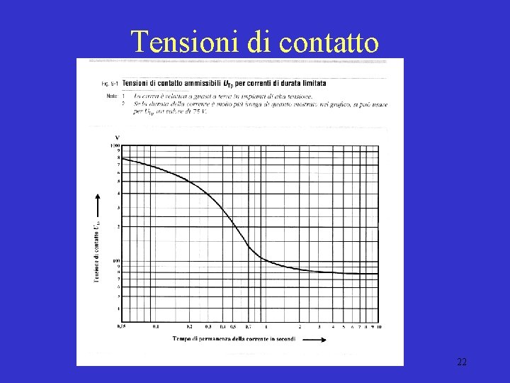 Tensioni di contatto 22 