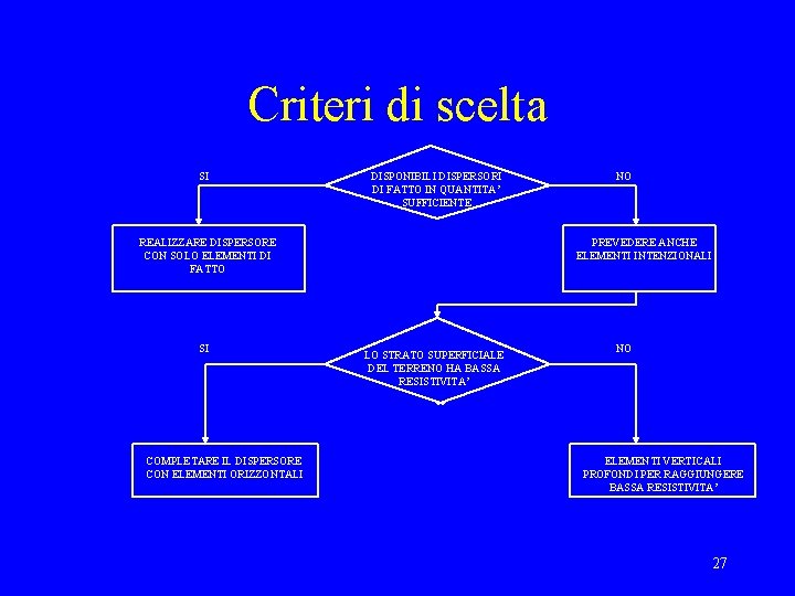 Criteri di scelta SI DISPONIBILI DISPERSORI DI FATTO IN QUANTITA’ SUFFICIENTE REALIZZARE DISPERSORE CON