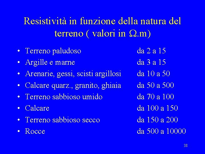 Resistività in funzione della natura del terreno ( valori in W. m) • •