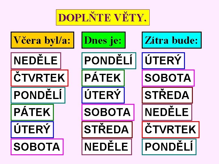 DOPLŇTE VĚTY. Včera byl/a: Dnes je: Zítra bude: NEDĚLE PONDĚLÍ ÚTERÝ ČTVRTEK PÁTEK SOBOTA