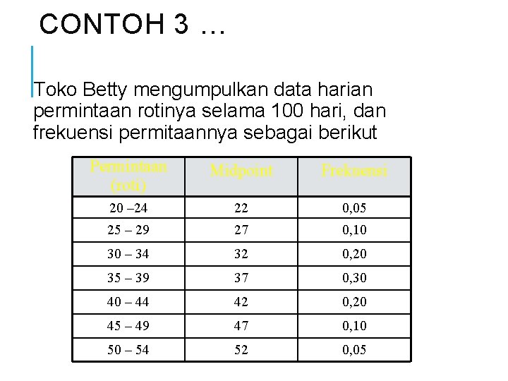 CONTOH 3 … Toko Betty mengumpulkan data harian permintaan rotinya selama 100 hari, dan