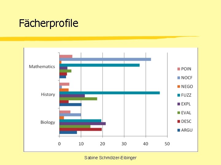 Fächerprofile Sabine Schmölzer-Eibinger 