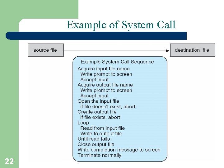 Example of System Call 22 A. Frank - P. Weisberg 