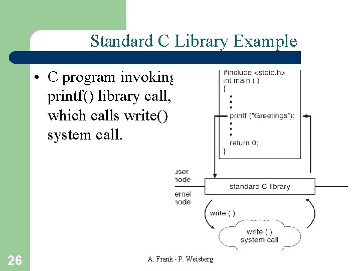 Standard C Library Example • C program invoking printf() library call, which calls write()