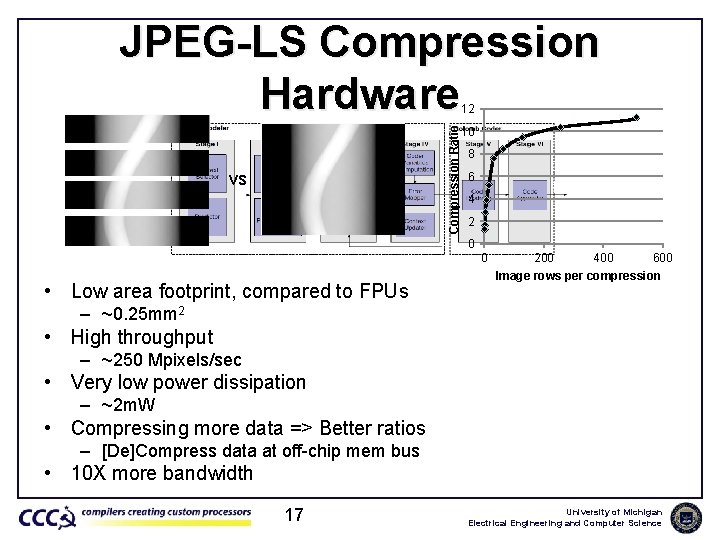 JPEG-LS Compression Hardware Compression Ratio 12 vs 10 8 6 4 2 0 0
