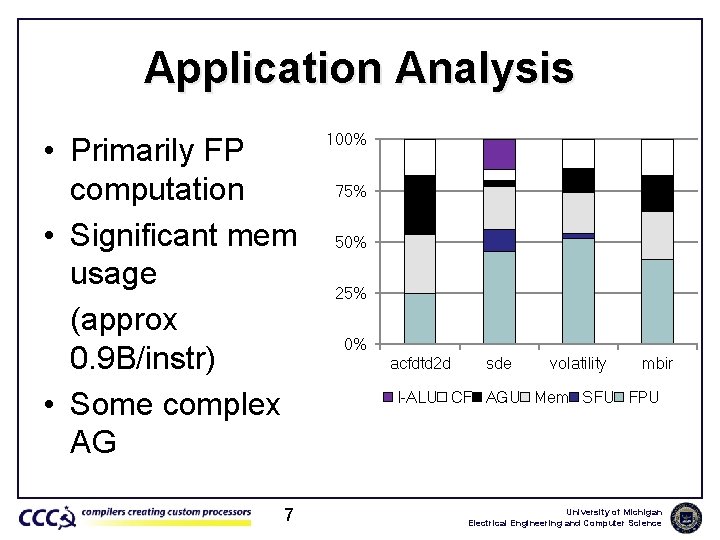 Application Analysis • Primarily FP computation • Significant mem usage (approx 0. 9 B/instr)