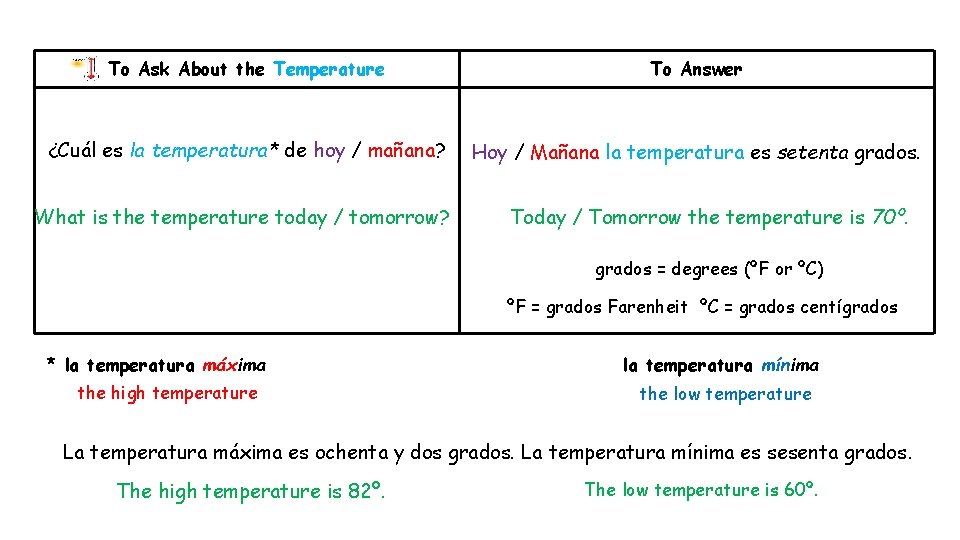 To Ask About the Temperature To Answer ¿Cuál es la temperatura* de hoy /