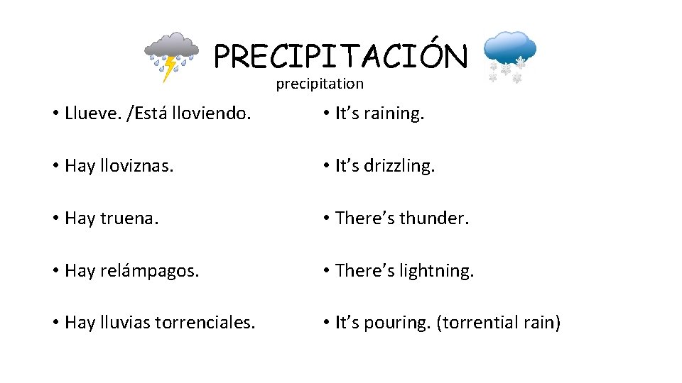PRECIPITACIÓN precipitation • Llueve. /Está lloviendo. • It’s raining. • Hay lloviznas. • It’s