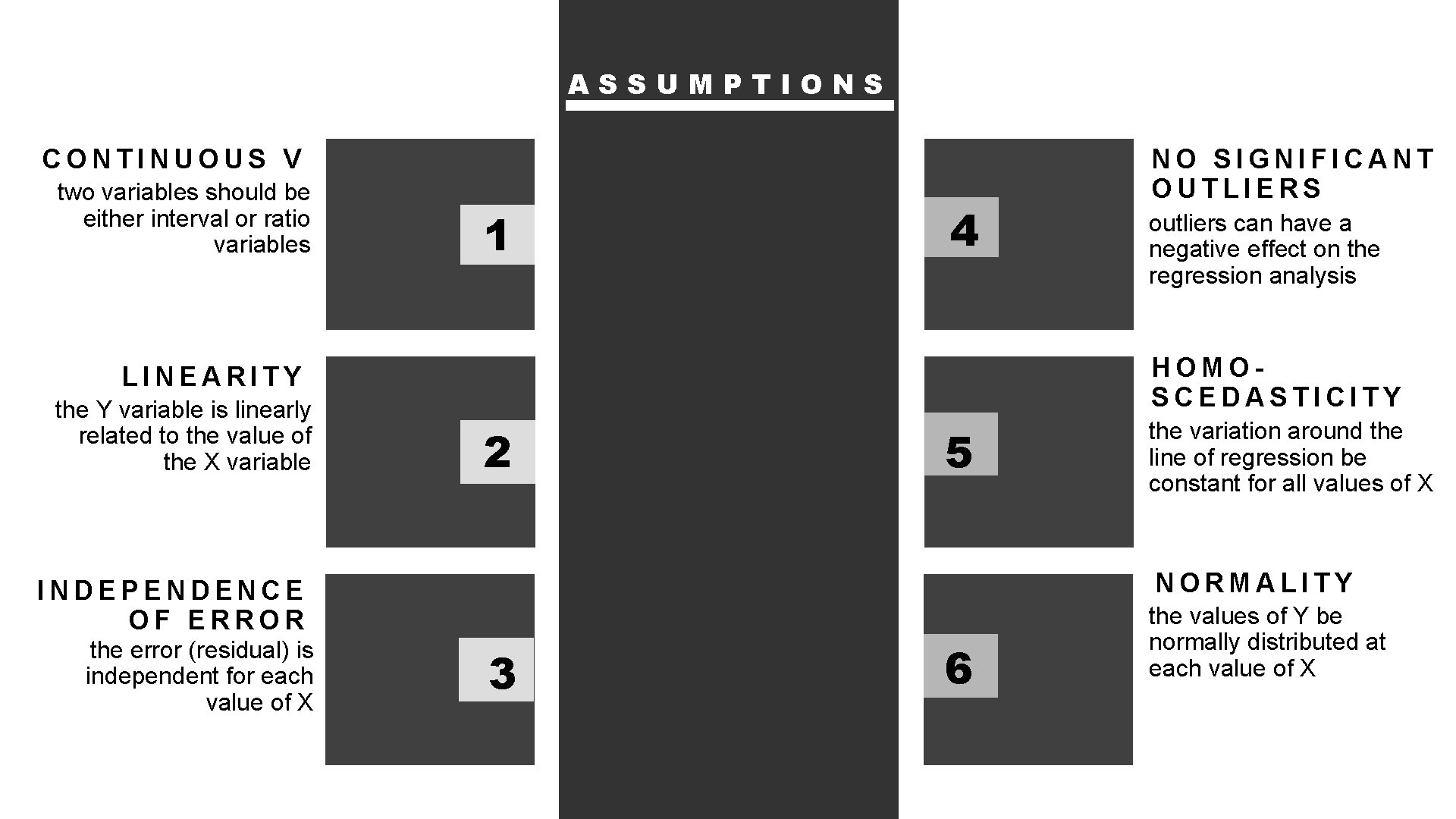 ASSUMPTIONS CONTINUOUS V two variables should be either interval or ratio variables 1 4