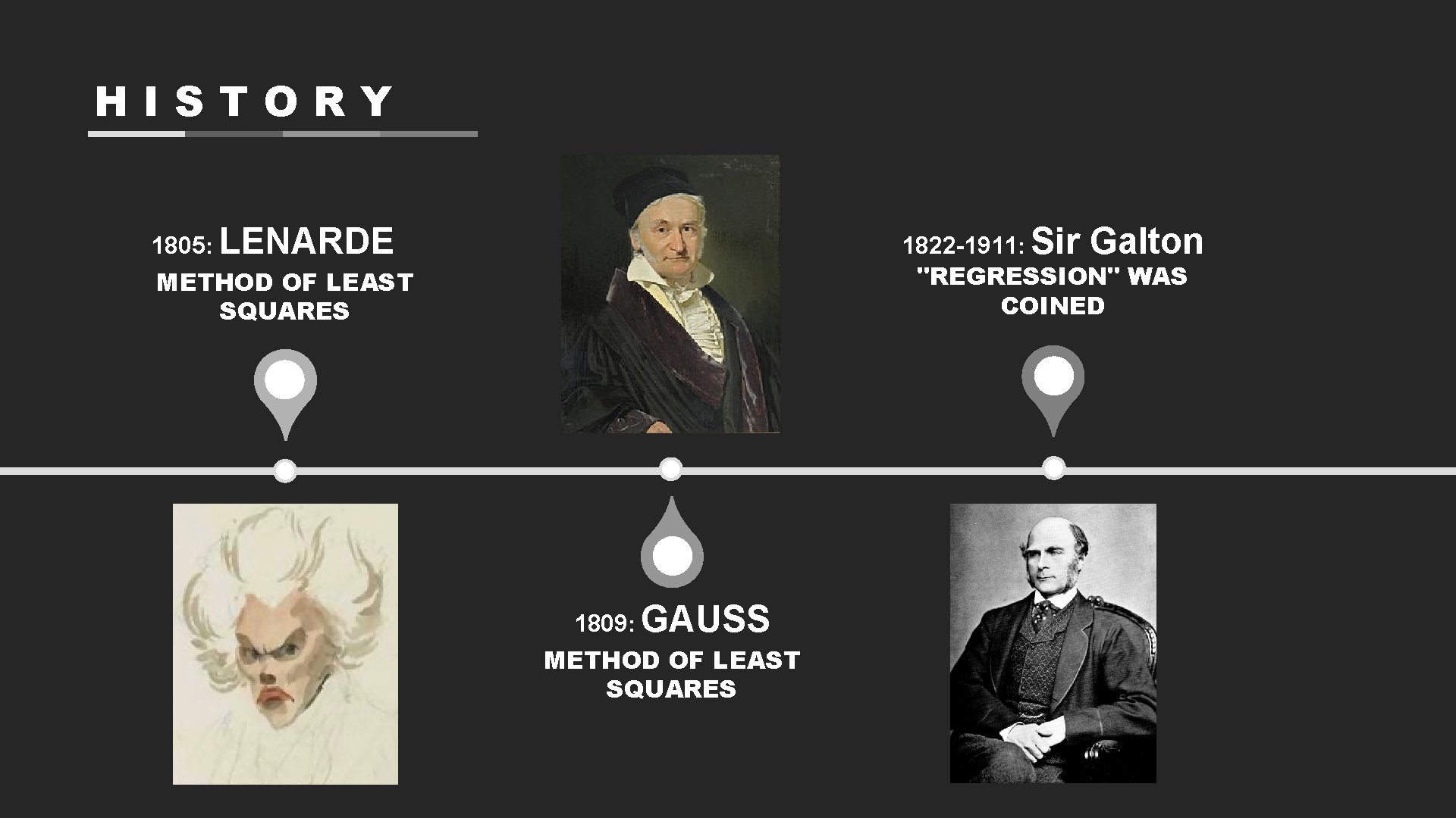 HISTORY 1805: LENARDE 1822 -1911: Sir Galton "REGRESSION" WAS COINED METHOD OF LEAST SQUARES