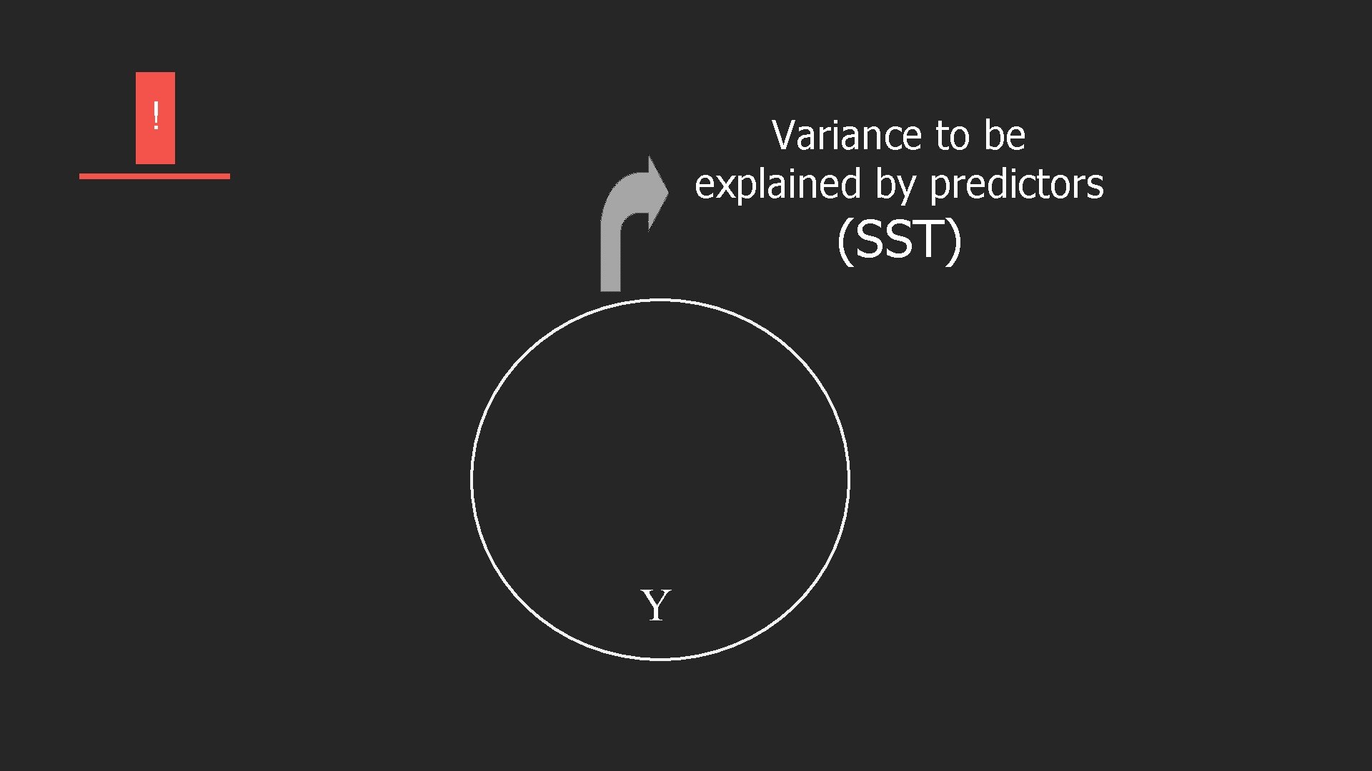 ! Variance to be explained by predictors (SST) Y 