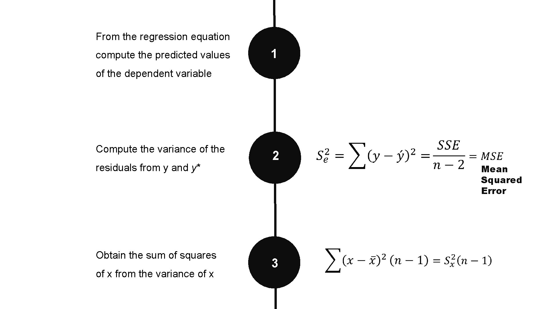 From the regression equation compute the predicted values 1 of the dependent variable Compute