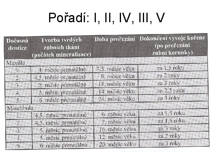 Pořadí: I, IV, III, V 