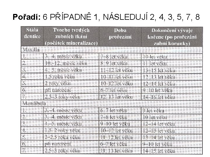 Pořadí: 6 PŘÍPADNĚ 1, NÁSLEDUJÍ 2, 4, 3, 5, 7, 8 